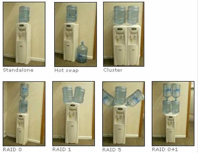 Raid explained ;-)